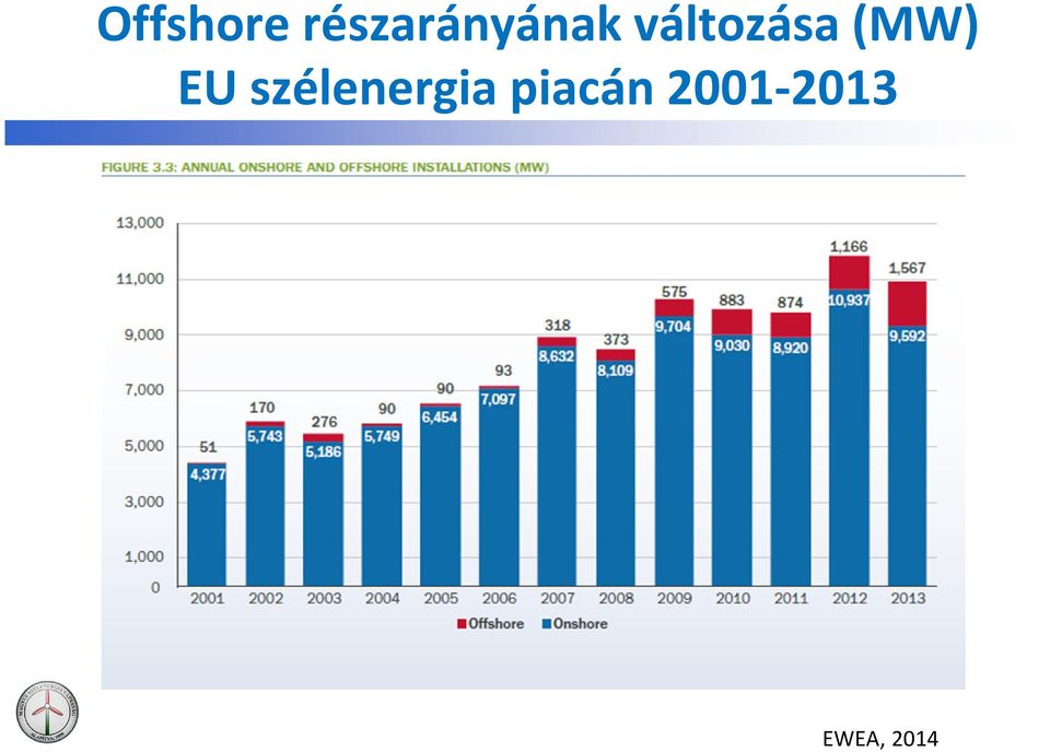 változása (MW) EU