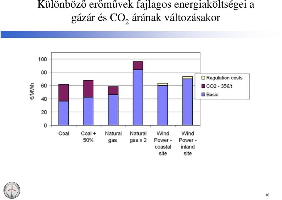 energiaköltségei a