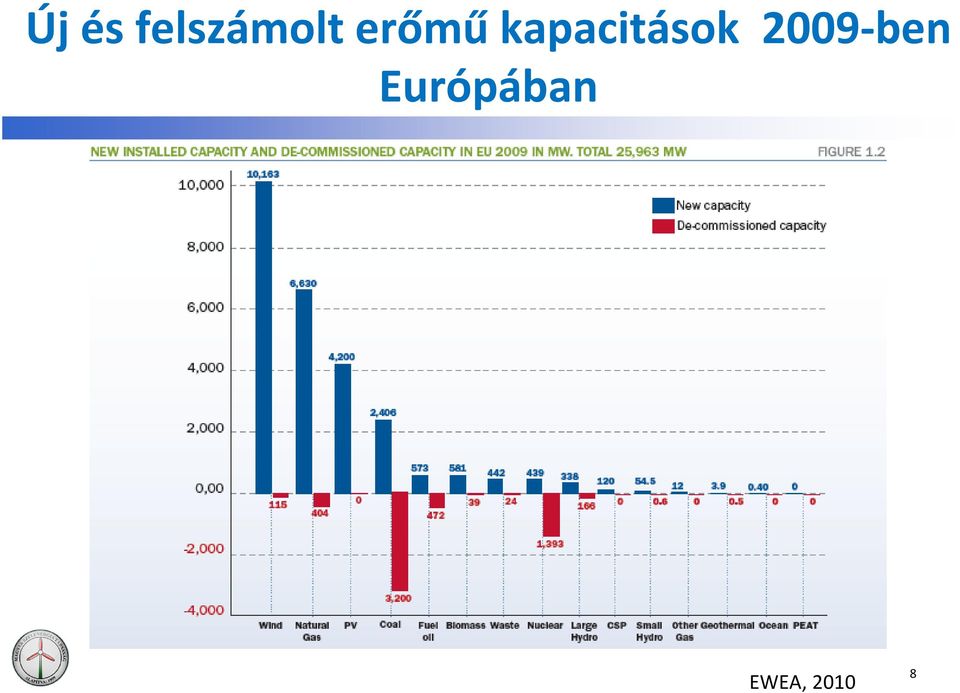 kapacitások