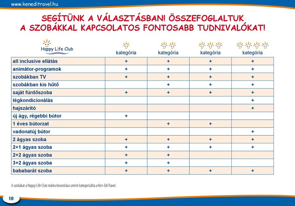 + + + saját fürdőszoba + + + + légkondicionálás + hajszárító + új ágy, régebbi bútor + 1 éves bútorzat + + vadonatúj bútor + 2 ágyas