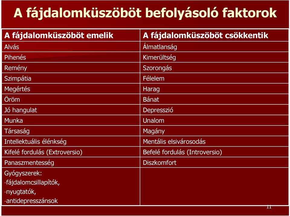 -fájdalomcsillapítók, -nyugtatók, -antidepresszánsok A fájdalomküszöböt csökkentik Álmatlanság Kimerültség