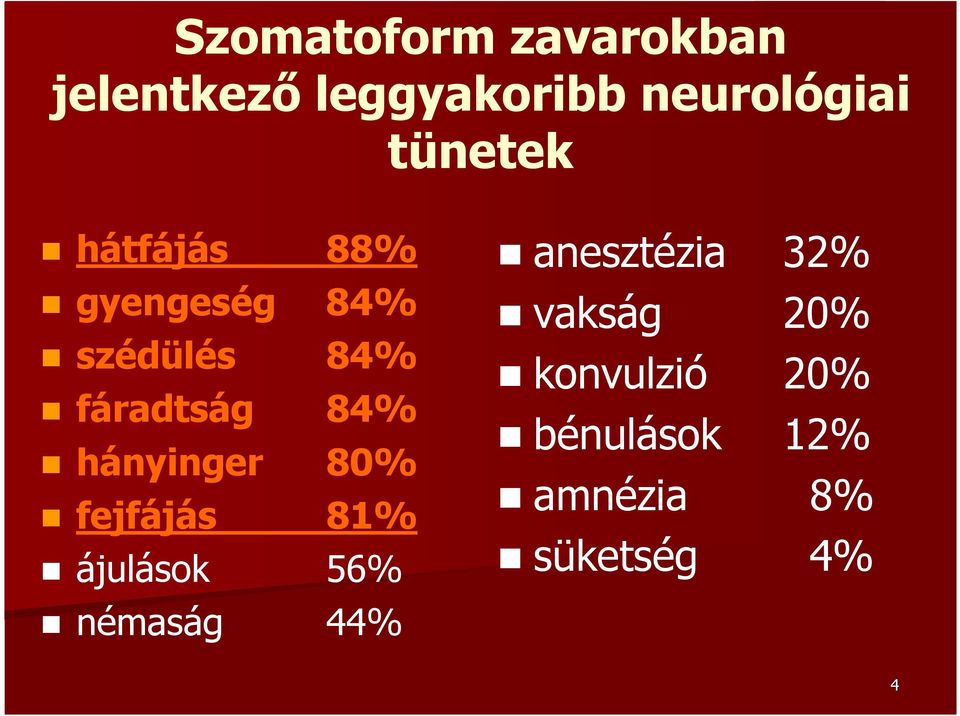 hányinger 80% fejfájás 81% ájulások 56% némaság 44% anesztézia