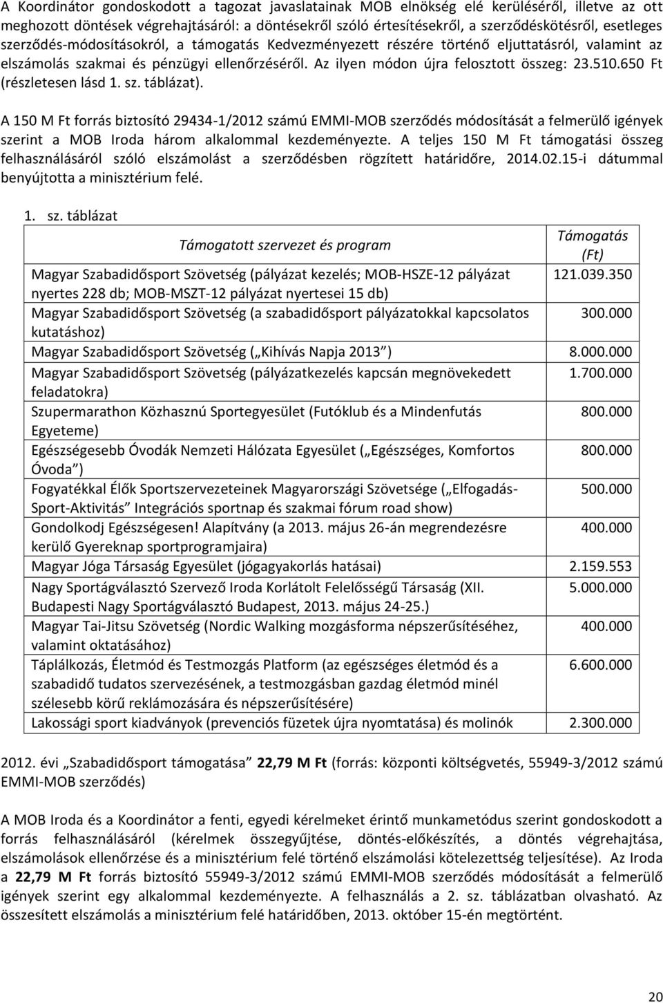 650 Ft (részletesen lásd 1. sz. táblázat). A 150 M Ft forrás biztosító 29434-1/2012 számú EMMI-MOB szerződés módosítását a felmerülő igények szerint a MOB Iroda három alkalommal kezdeményezte.