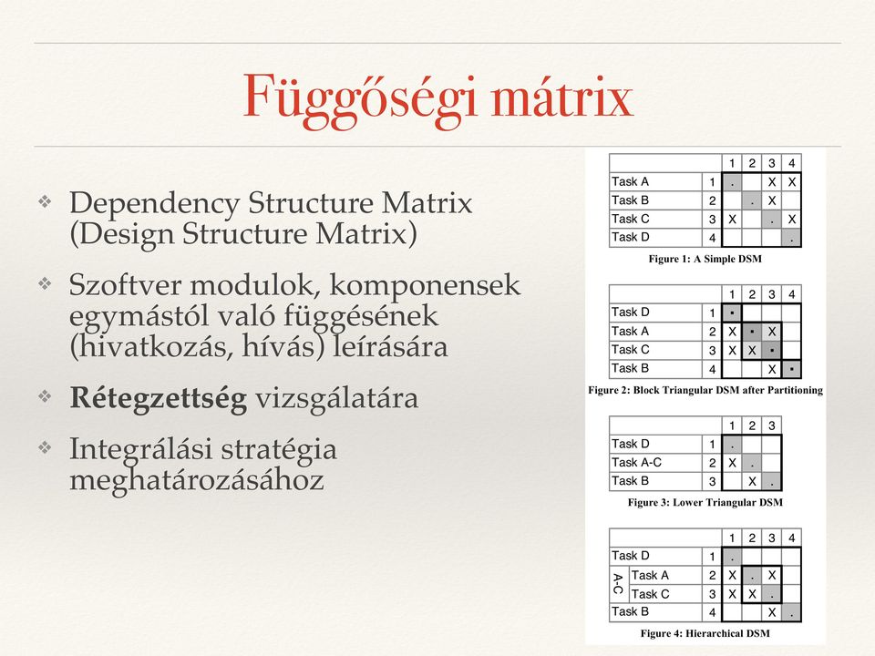 egymástól való függésének (hivatkozás, hívás) leírására