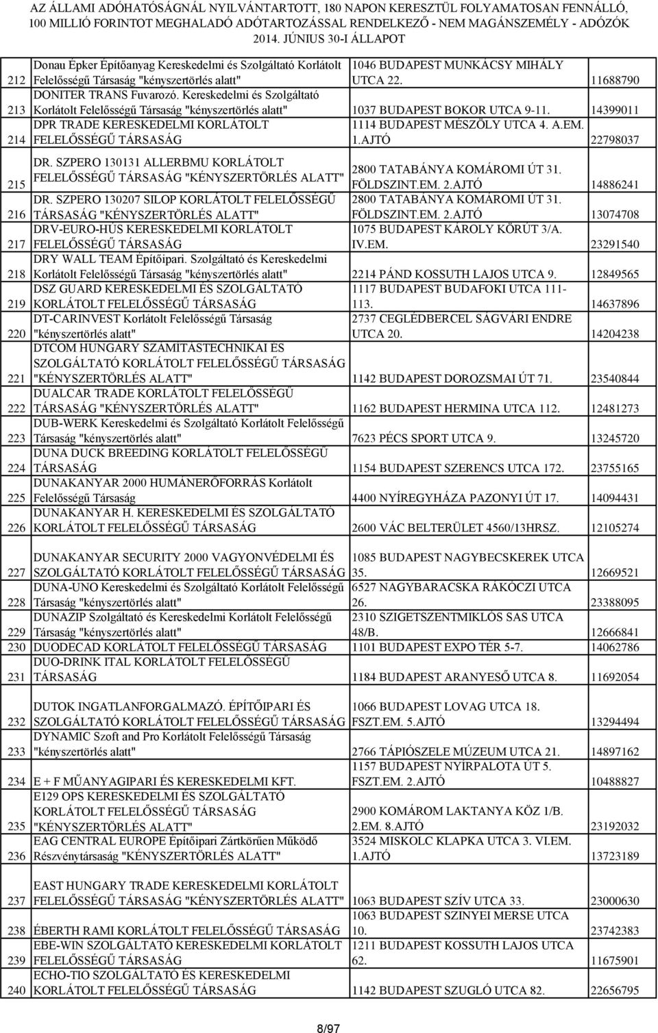 14399011 DPR TRADE KERESKEDELMI KORLÁTOLT 1114 BUDAPEST MÉSZÖLY UTCA 4. A.EM. FELELŐSSÉGŰ 1.AJTÓ 22798037 DR.