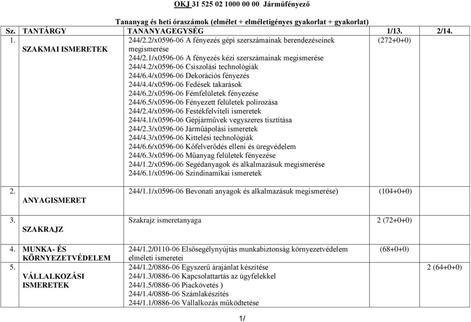 4/x0596-06 Dekorációs fényezés 244/4.4/x0596-06 Fedések takarások 244/6.2/x0596-06 Fémfelületek fényezése 244/6.5/x0596-06 Fényezett felületek polírozása 244/2.