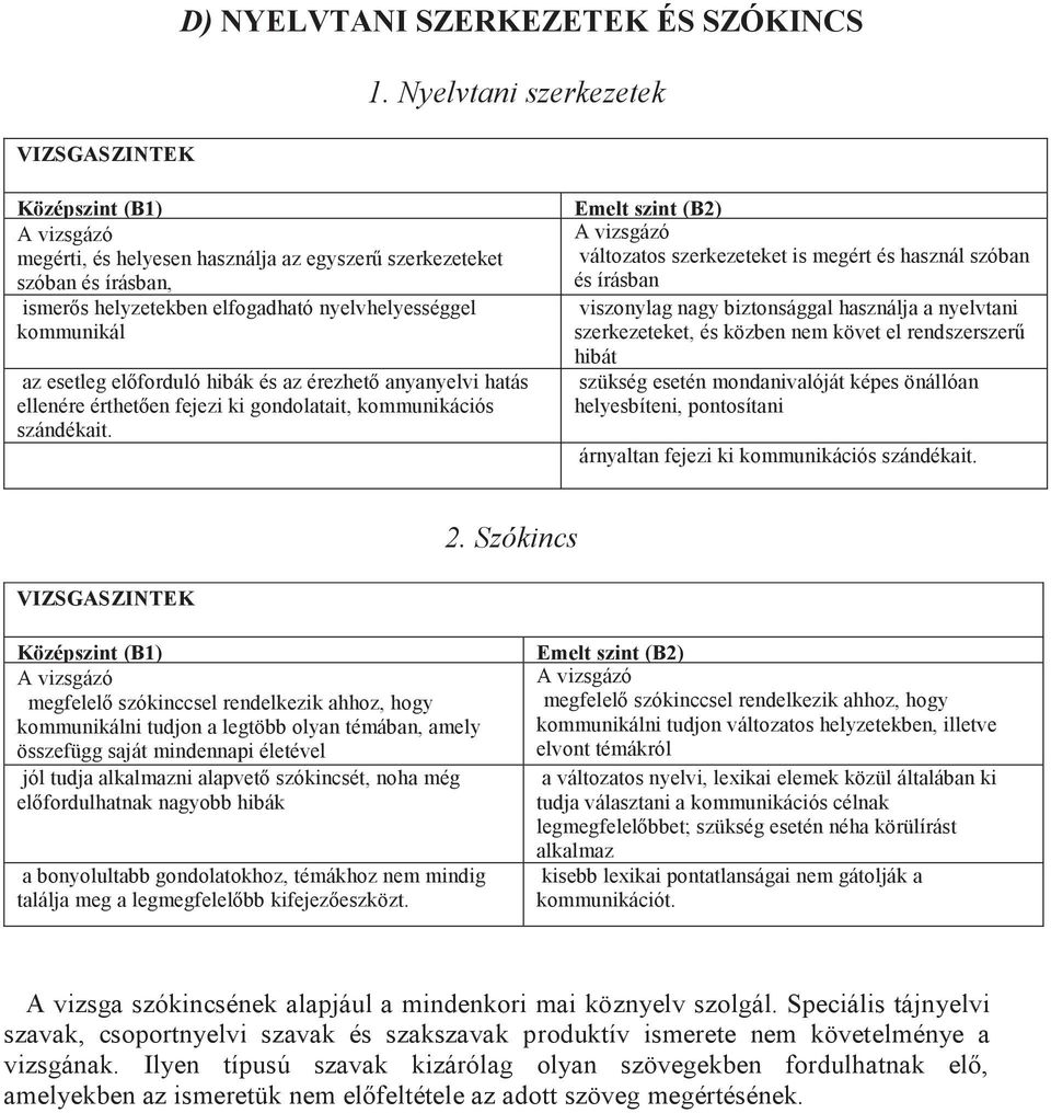 Emelt szint (B2) A vizsgázó változatos szerkezeteket is megért és használ szóban és írásban viszonylag nagy biztonsággal használja a nyelvtani szerkezeteket, és közben nem követ el rendszerszerű