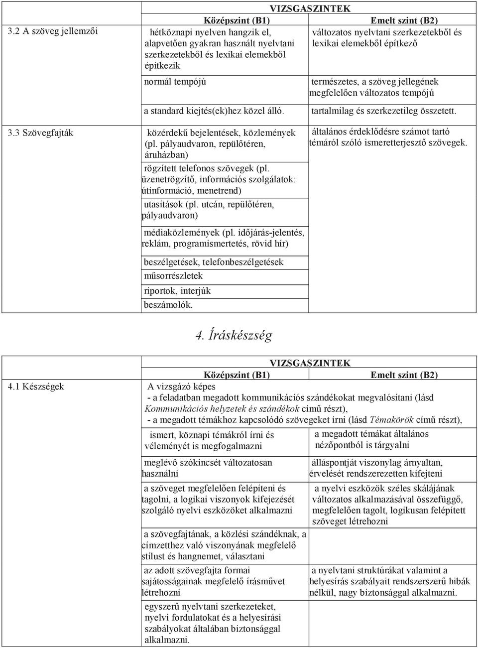 3 Szövegfajták közérdekű bejelentések, közlemények (pl. pályaudvaron, repülőtéren, áruházban) rögzített telefonos szövegek (pl.