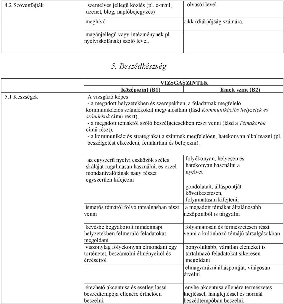 1 Készségek A vizsgázó képes - a megadott helyzetekben és szerepekben, a feladatnak megfelelő kommunikációs szándékokat megvalósítani (lásd című részt), - a megadott témákról szóló beszélgetésekben