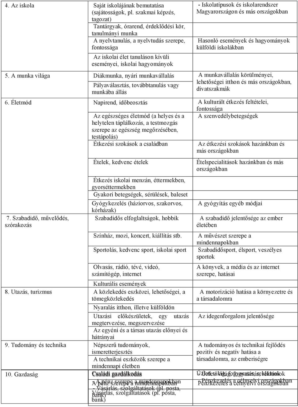 Iskolatípusok és iskolarendszer Magyarországon és más országokban Hasonló események és hagyományok külföldi iskolákban 5.