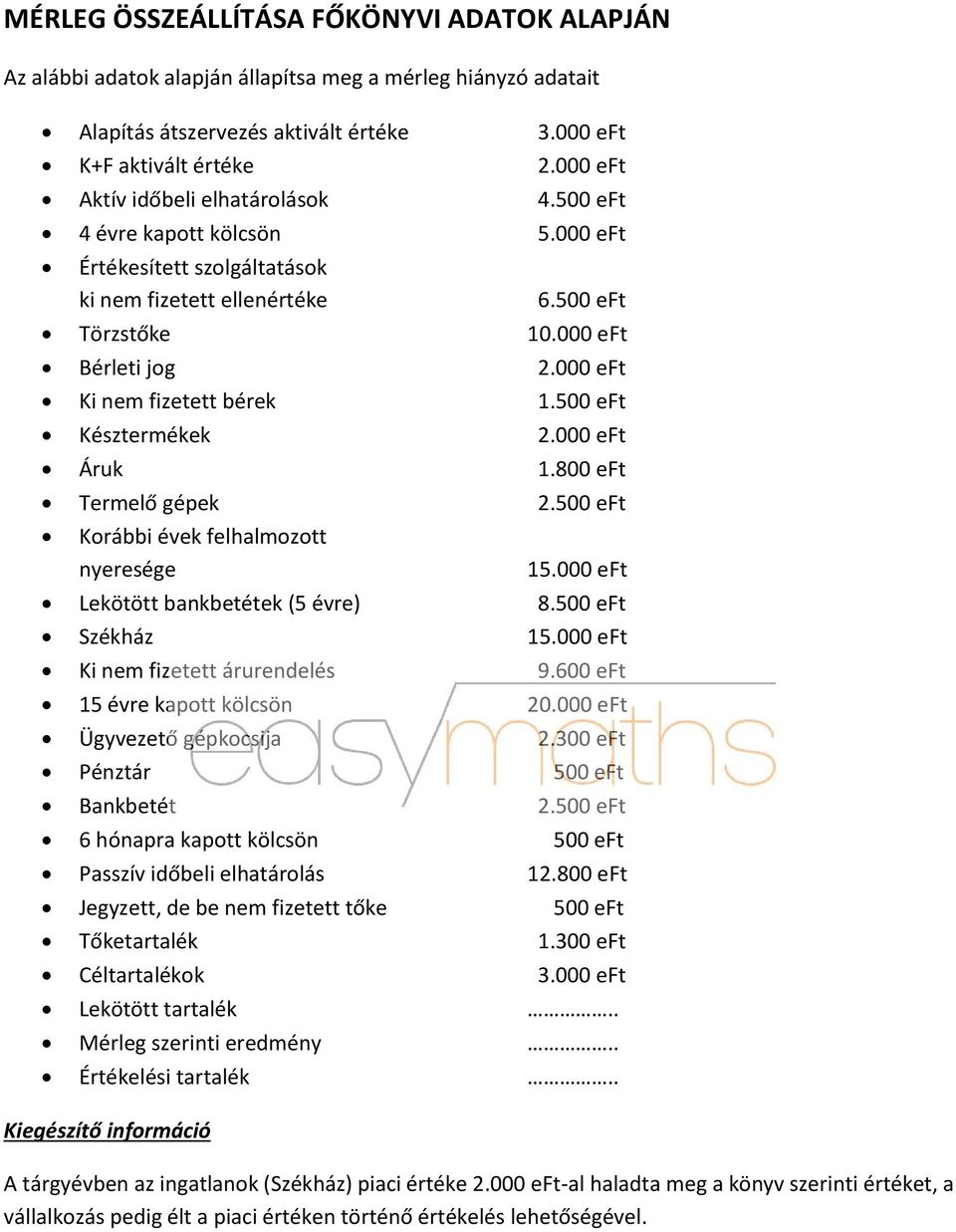 000 eft Ki nem fizetett bérek 1.500 eft Késztermékek 2.000 eft Áruk 1.800 eft Termelő gépek 2.500 eft Korábbi évek felhalmozott nyeresége 15.000 eft Lekötött bankbetétek (5 évre) 8.500 eft Székház 15.