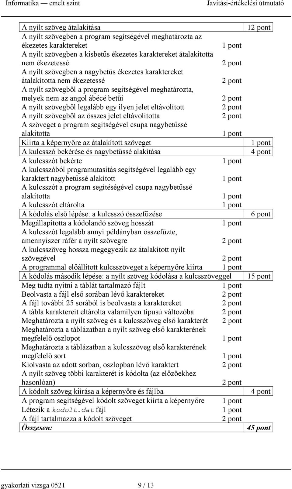 jelet eltávolított A nyílt szövegből az összes jelet eltávolította A szöveget a program segítségével csupa nagybetűssé alakította Kiírta a képernyőre az átalakított szöveget A kulcsszó bekérése és