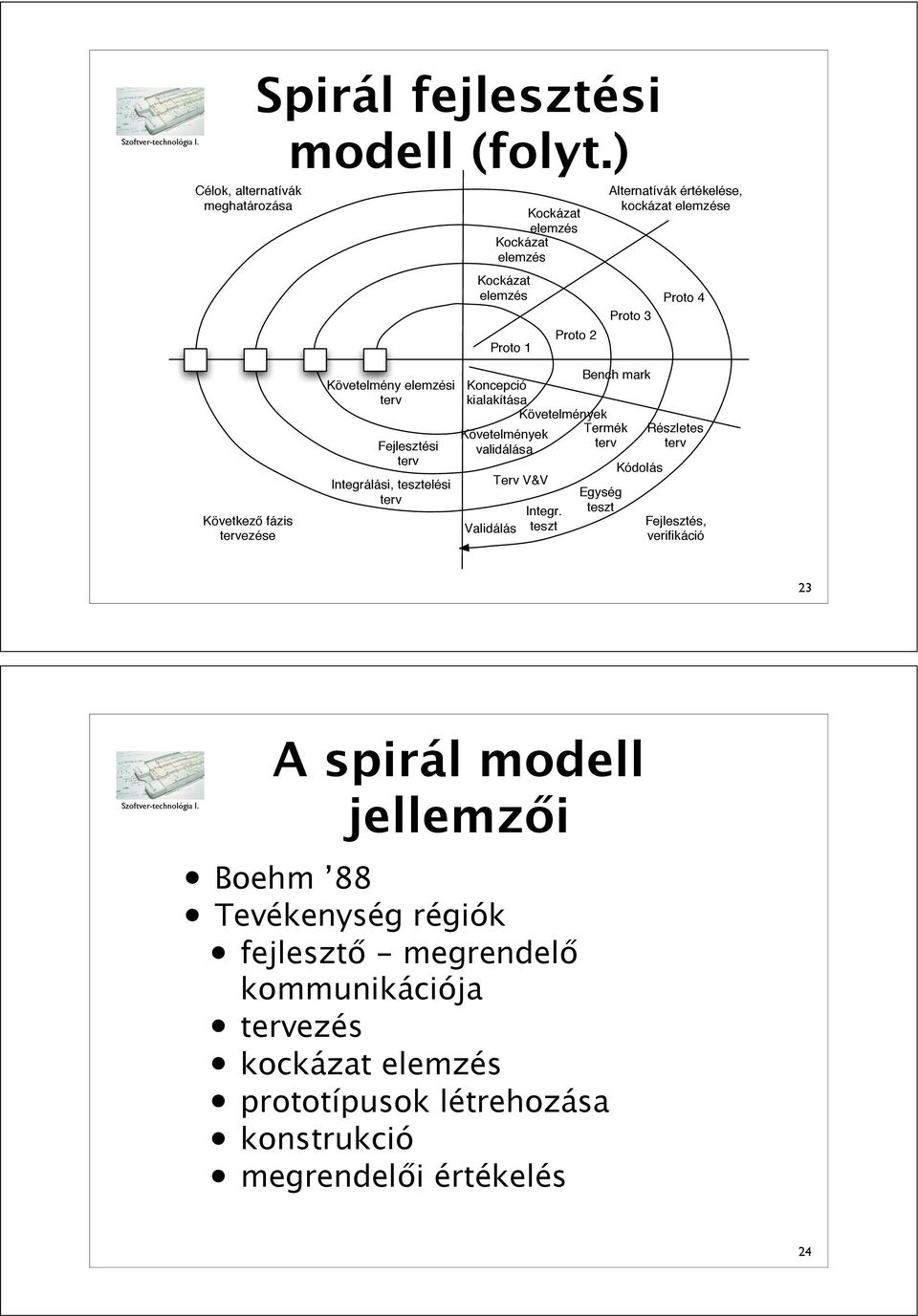 fázis tervezése Követelmény elemzési terv Fejlesztési terv Integrálási, tesztelési terv Koncepció kialakítása Követelmények validálása Validálás Követelmények