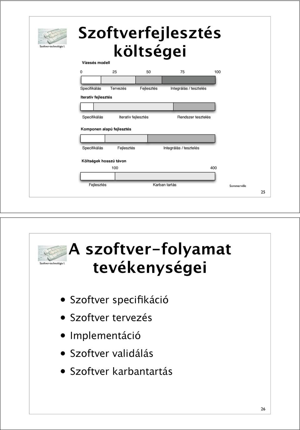 Fejlesztés Integrálás / tesztelés Költségek hosszú távon 100 400 Fejlesztés Karban tartás Sommerville 25 A