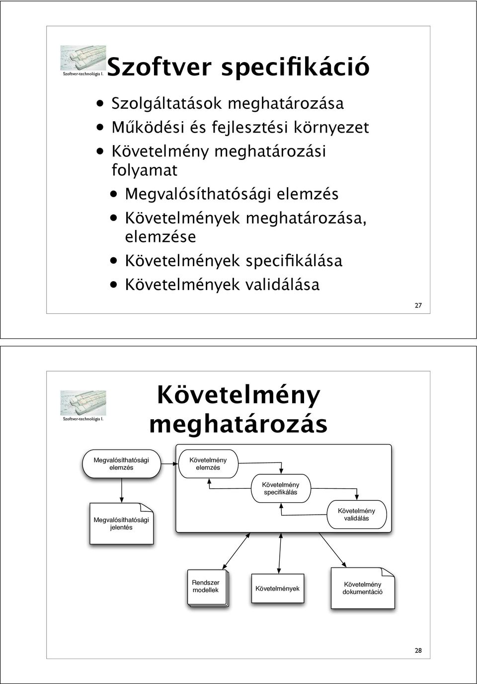 Követelmények validálása 27 Követelmény meghatározás Megvalósíthatósági elemzés Követelmény elemzés Követelmény