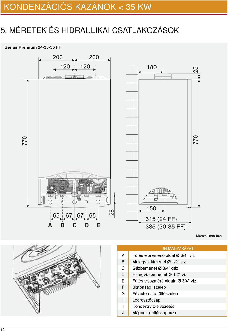 (30-35 FF) A B C D E F G H I J Fűtés előremenő oldal Ø 3/4 víz Melegvíz-kimenet Ø /2 víz Gázbemenet