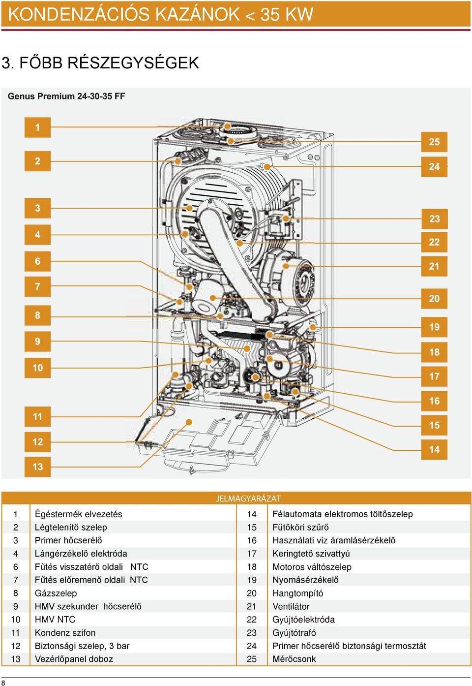 Használati víz áramlásérzékelő 4 Lángérzékelő elektróda 7 Keringtető szivattyú 6 Fűtés visszatérő oldali NTC 8 Motoros váltószelep 7 Fűtés