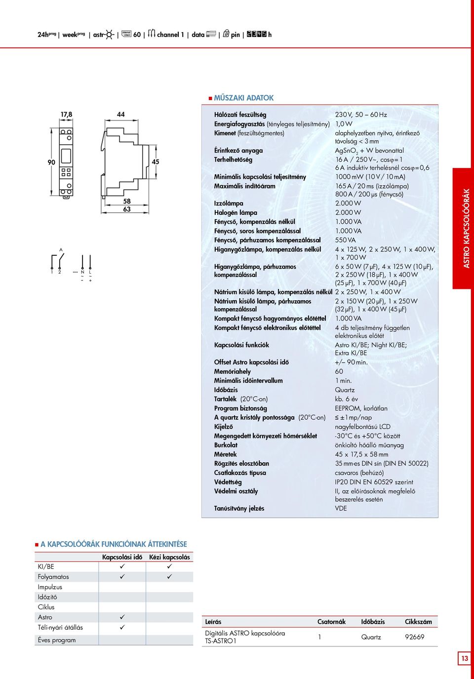 mw (10 V/10 ma) Maximális indítóáram 165A/20 ms (izzólámpa) 800 A/200 μs (fénycső) Izzólámpa 2.000 W Halogén lámpa 2.000 W Fénycső, kompenzálás nélkül 1.000 VA Fénycső, soros kompenzálással 1.