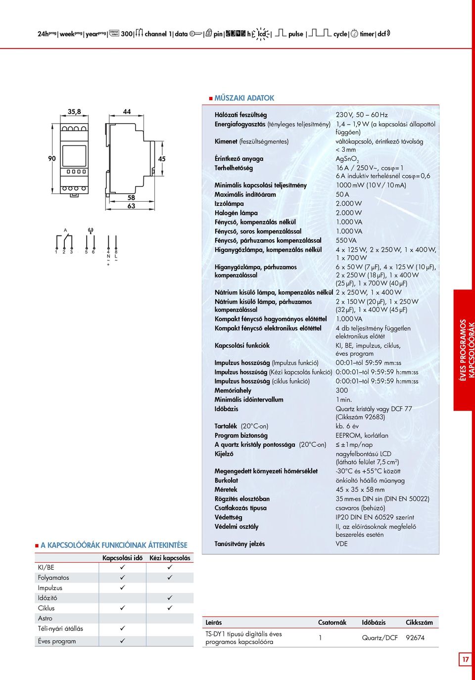 (feszültségmentes) váltókapcsoló, érintkező távolság < 3 mm Érintkező anyaga agsno 2 Terhelhetőség 16 A / 250 V~, cosϕ=1 6 A induktív terhelésnél cosϕ=0,6 Minimális kapcsolási teljesítmény 1000 mw