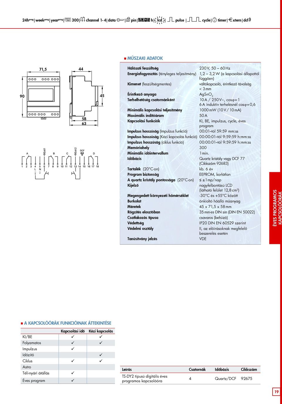 induktív terhelésnél cosϕ=0,6 Minimális kapcsolási teljesítmény 1000 mw (10 V/10 ma) Maximális indítóáram 50 A Kapcsolási funkciók,, impulzus, cycle, éves program Impulzus hosszúság (Impulzus