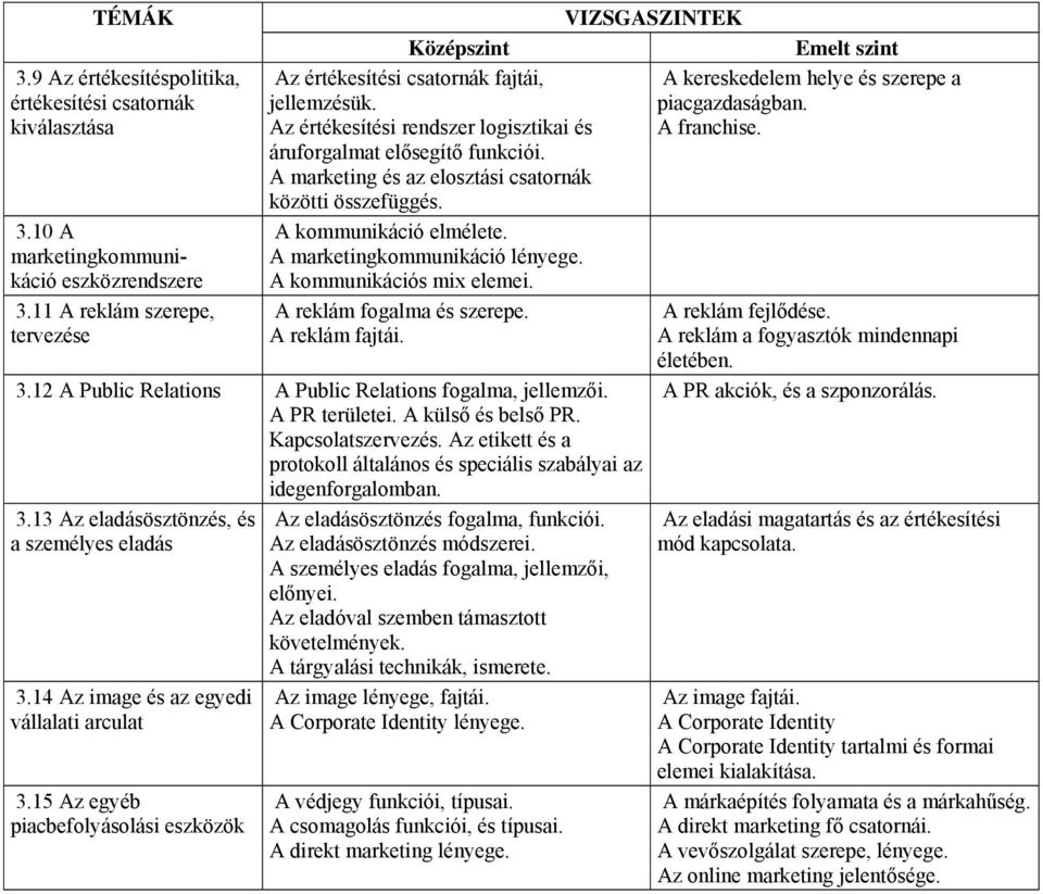 áruforgalmat elősegítő funkciói. A marketing és az elosztási csatornák közötti összefüggés. A kommunikáció elmélete. A marketingkommunikáció lényege. A kommunikációs mix elemei.