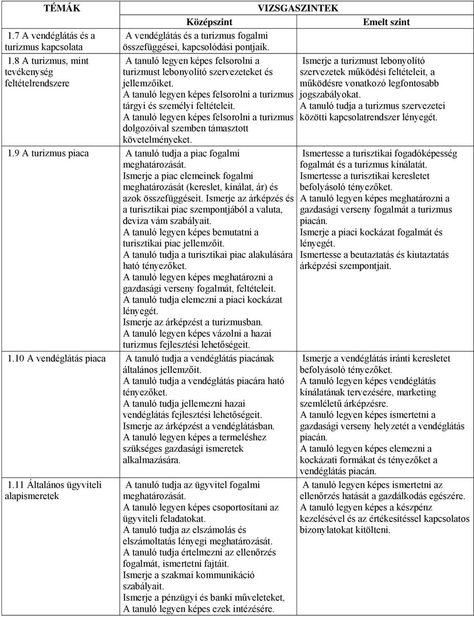 működésre vonatkozó legfontosabb A tanuló legyen képes felsorolni a turizmus jogszabályokat. tárgyi és személyi feltételeit.