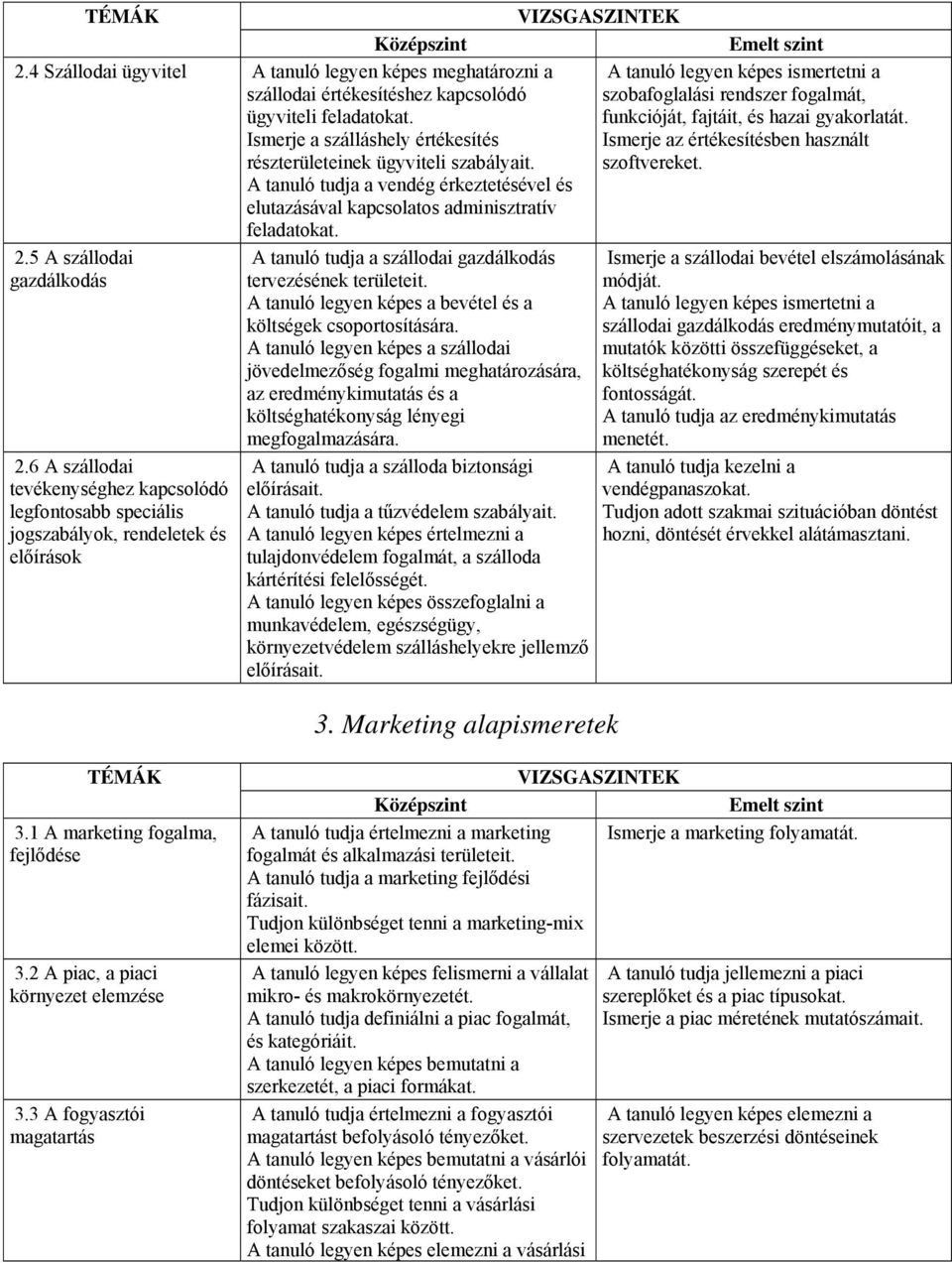 Ismerje az értékesítésben használt szoftvereket. 2.5 A szállodai gazdálkodás 2.