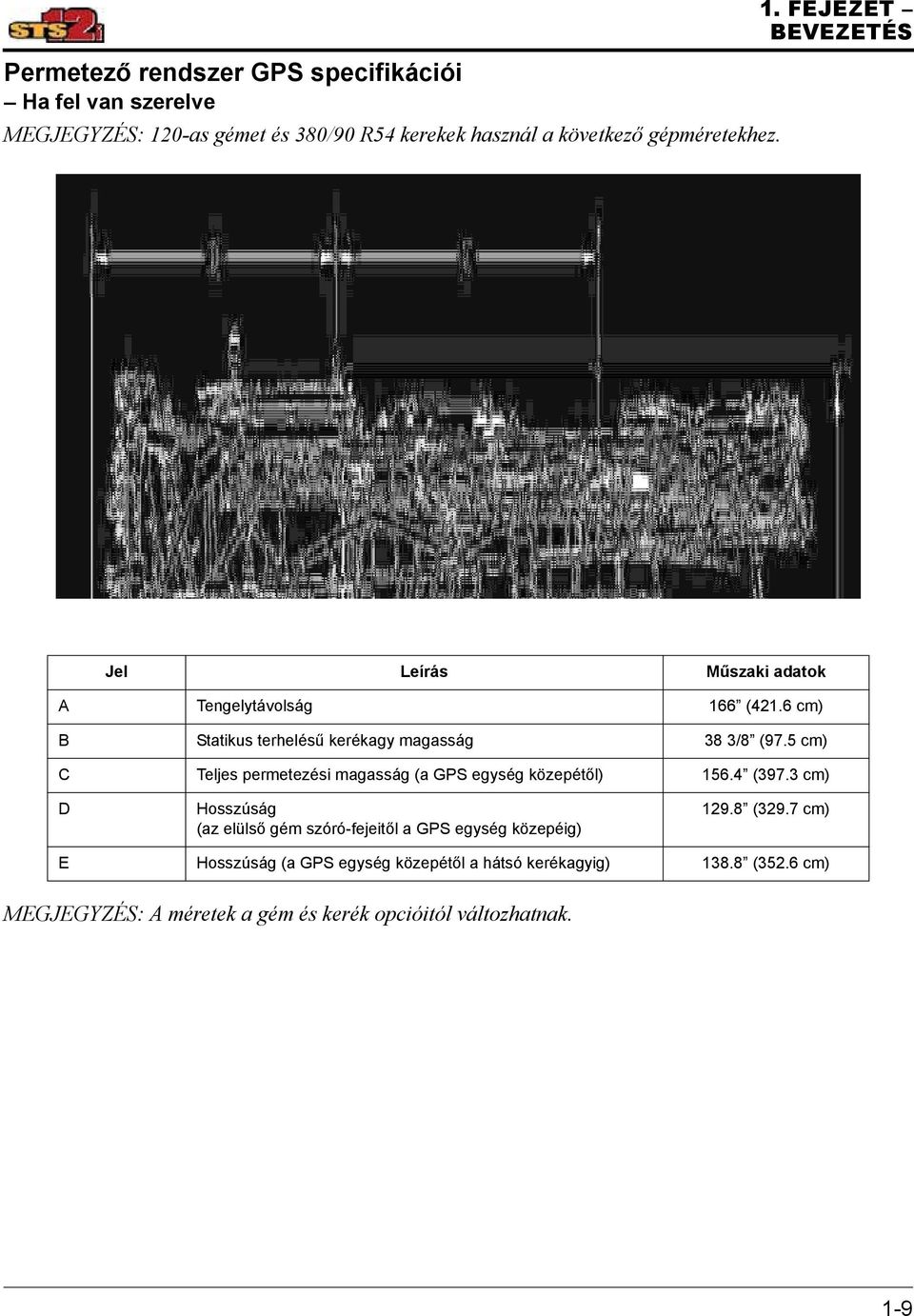 6 cm) B Statikus terhelésű kerékagy magasság 38 3/8 (97.5 cm) C Teljes permetezési magasság (a GPS egység közepétől) 156.4 (397.