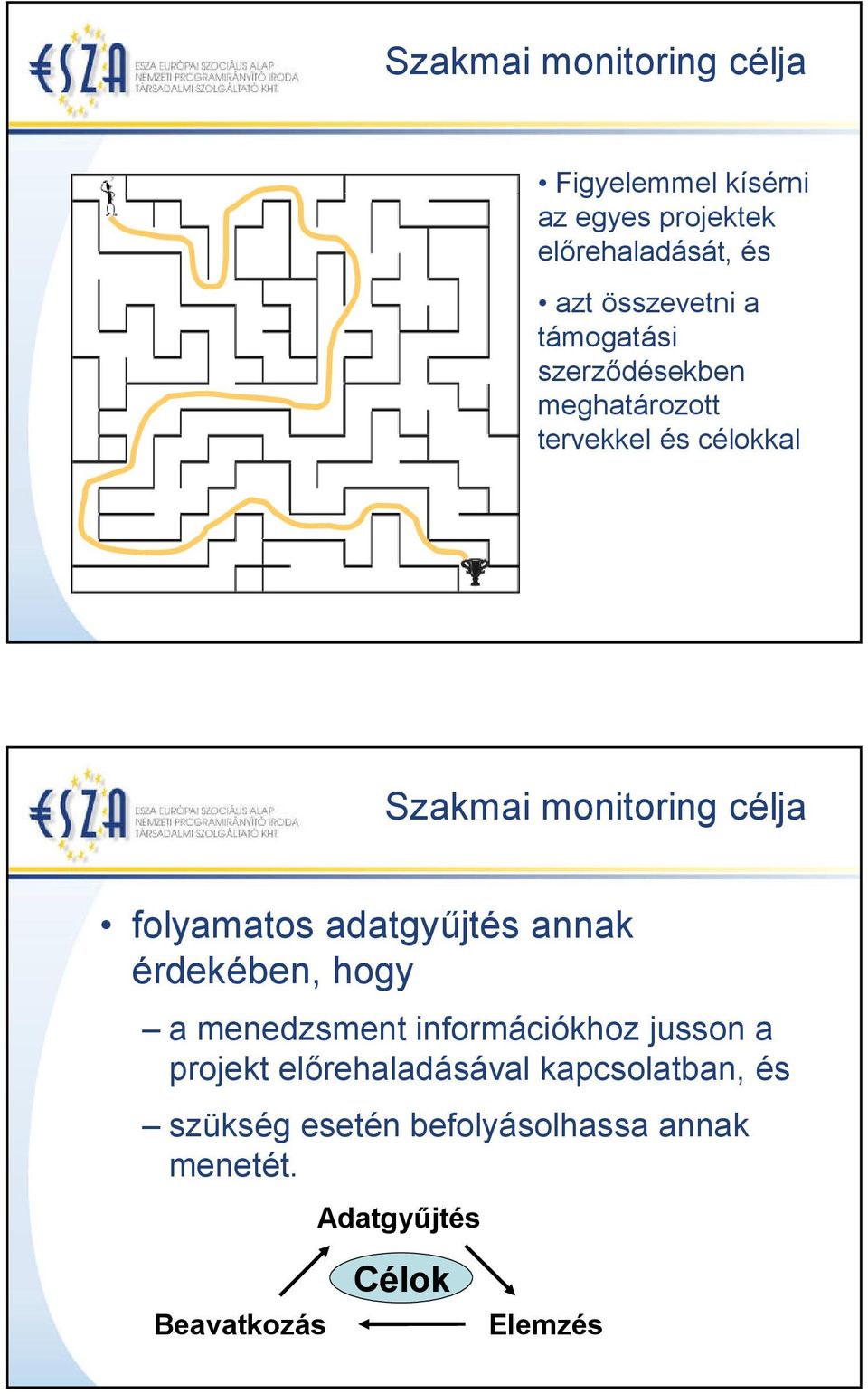 folyamatos adatgyűjtés annak érdekében, hogy a menedzsment információkhoz jusson a projekt