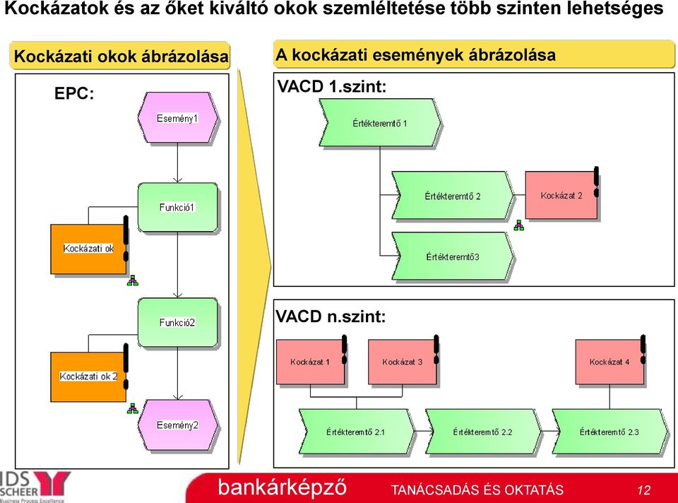 Kockázati okok ábrázolása EPC: A