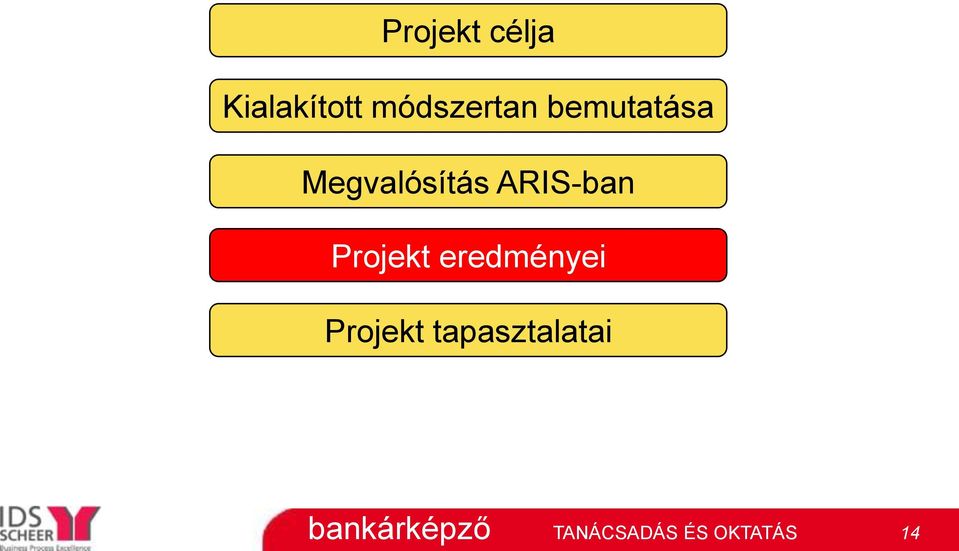 Megvalósítás ARIS-ban