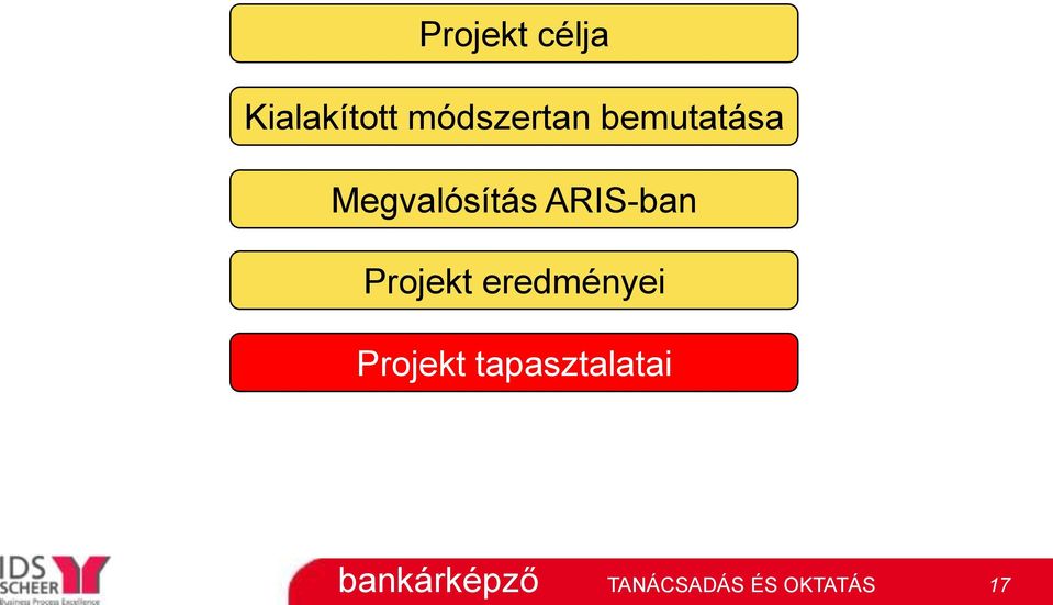 Megvalósítás ARIS-ban