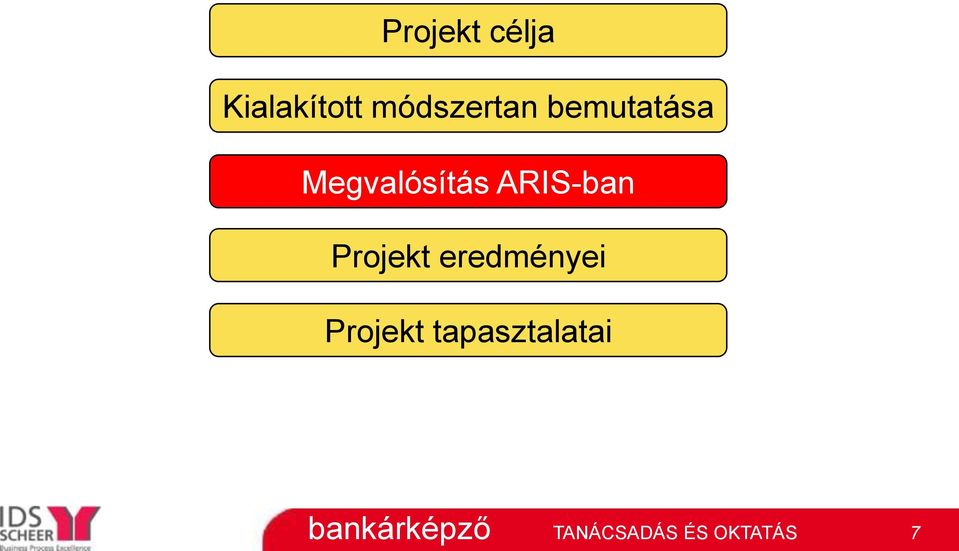 Megvalósítás ARIS-ban