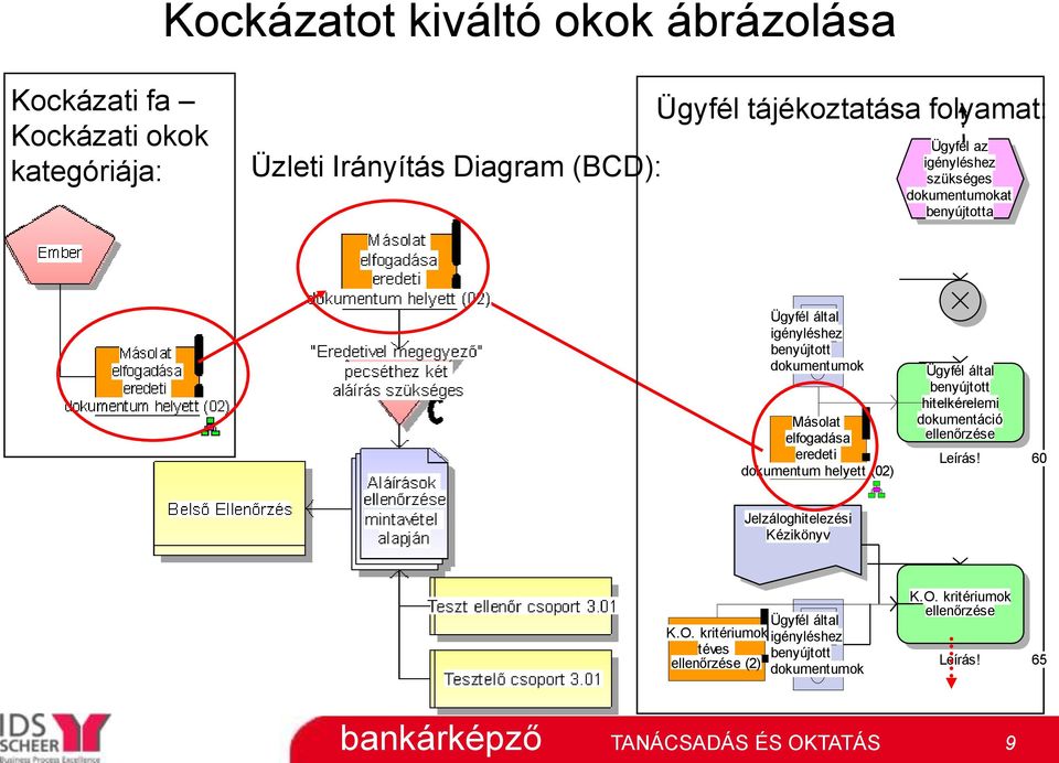 elfogadása eredeti dokumentum helyett (02) Ügyfél által benyújtott hitelkérelemi dokumentáció ellenőrzése Leírás!
