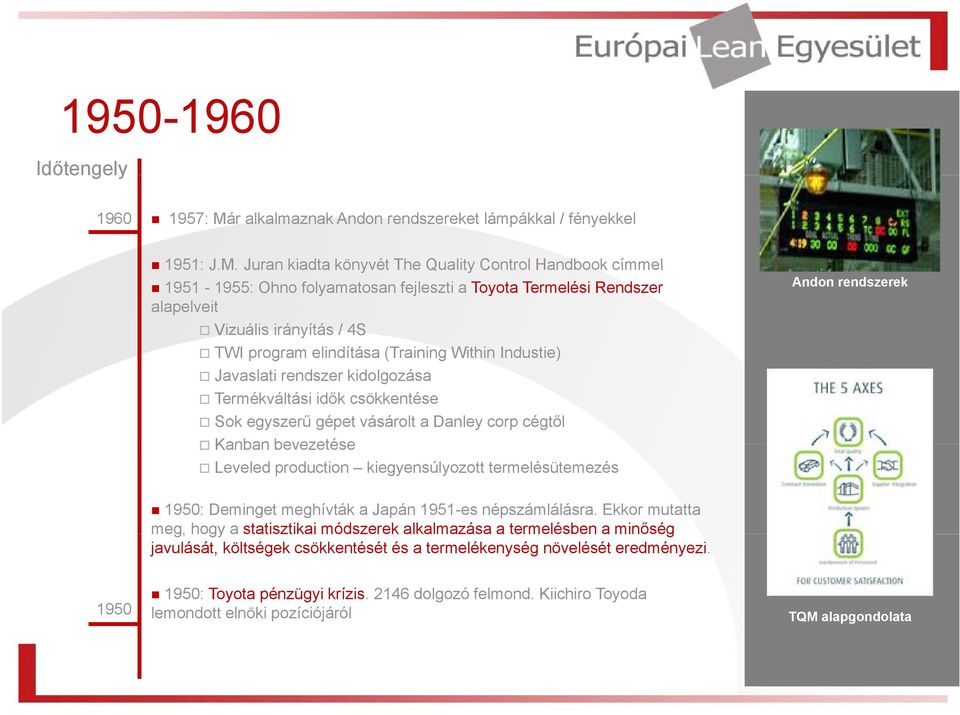 Juran kiadta könyvét The Quality Control Handbook címmel 1951-1955: Ohno folyamatosan fejleszti a Toyota Termelési Rendszer alapelveit Vizuális irányítás / 4S TWI program elindítása (Training Within