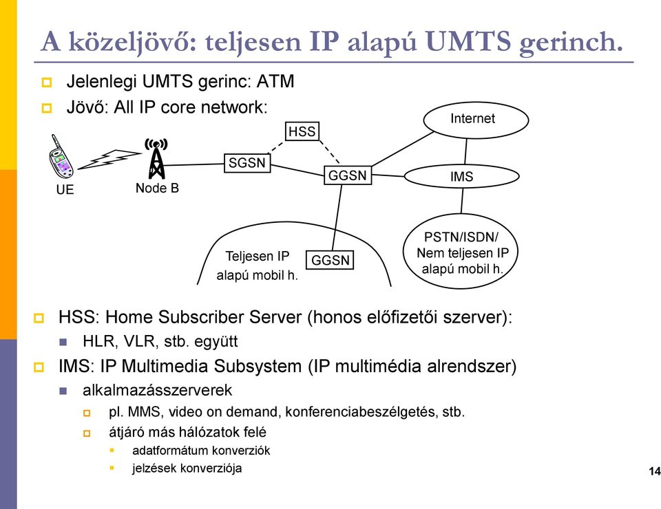 GGSN PSTN/ISDN/ Nem teljesen IP alapú mobil h. HSS: Home Subscriber Server (honos előfizetői szerver): HLR, VLR, stb.