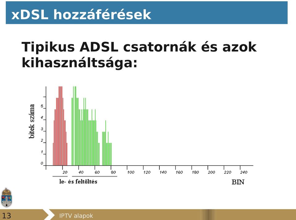 Tipikus ADSL