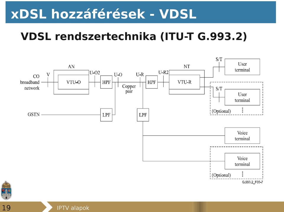 VDSL VDSL