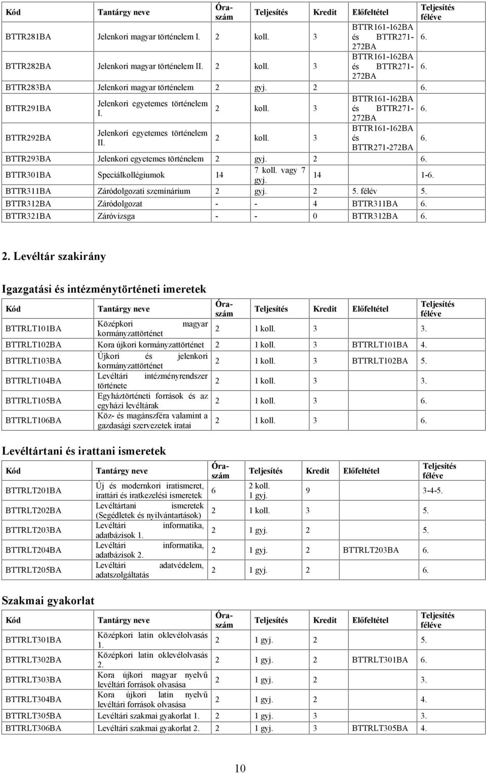 Levéltár szakirány Igazgatási és intézménytörténeti imeretek Kredit Előfeltétel BTTRLT101BA Középkori magyar kormányzattörténet 2 1 koll. 3 3. BTTRLT102BA Kora újkori kormányzattörténet 2 1 koll.