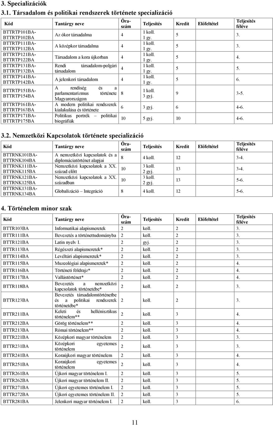 BTTRTP154BA BTTRTP161BA- BTTRTP163BA BTTRTP171BA- BTTRTP175BA Az ókor társadalma 4 A középkor társadalma 4 Társadalom a kora újkorban 4 Rendi társadalom társadalom-polgári A jelenkori társadalom 4 A