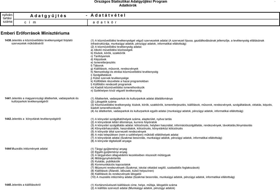 tevékenység ellátásának infrastruktúrája, munkaügyi adatok, pénzügyi adatok, informatikai ellátottság) (2) A közművelődési tevékenység adatai: a) Alkotó művelődési közösségek b) Klubok, körök,