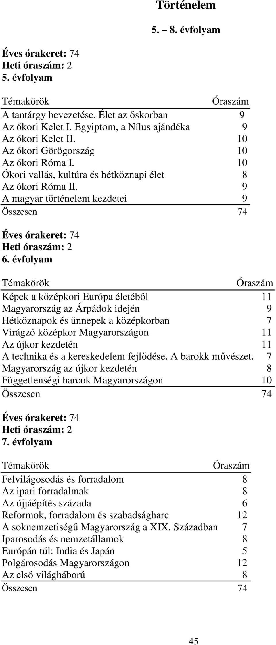 évfolyam Témakörök Óraszám Képek a középkori Európa életéből 11 Magyarország az Árpádok idején 9 Hétköznapok és ünnepek a középkorban 7 Virágzó középkor Magyarországon 11 Az újkor kezdetén 11 A