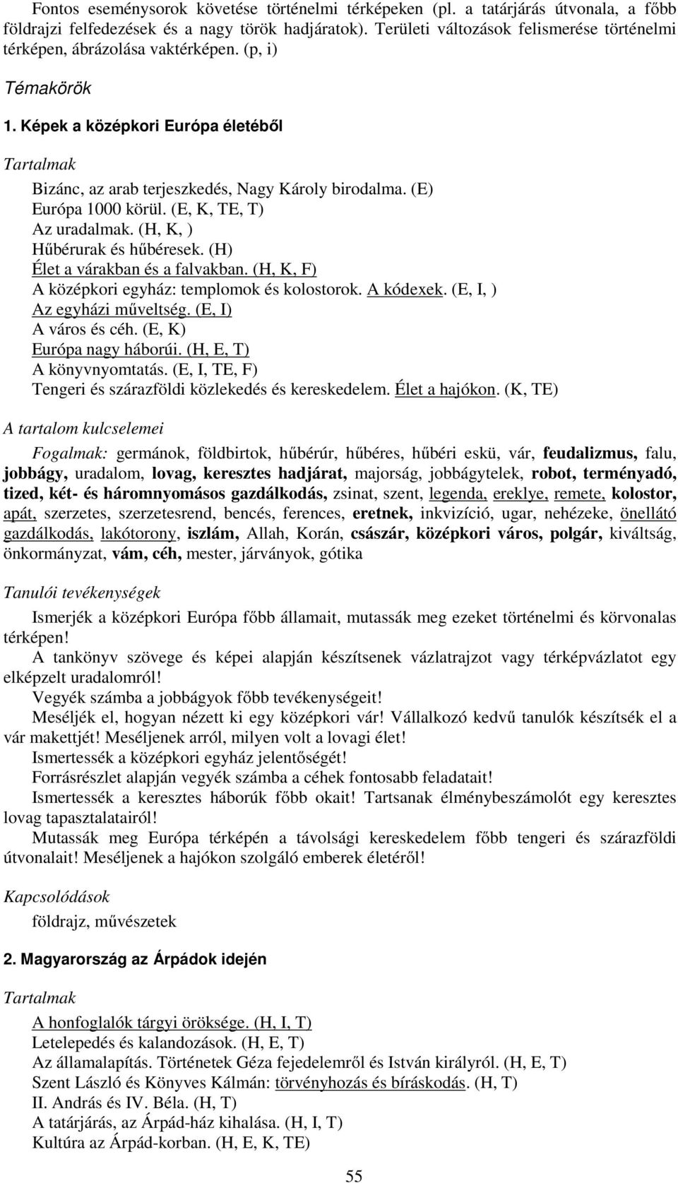 (E) Európa 1000 körül. (E, K, TE, T) Az uradalmak. (H, K, ) Hűbérurak és hűbéresek. (H) Élet a várakban és a falvakban. (H, K, F) A középkori egyház: templomok és kolostorok. A kódexek.