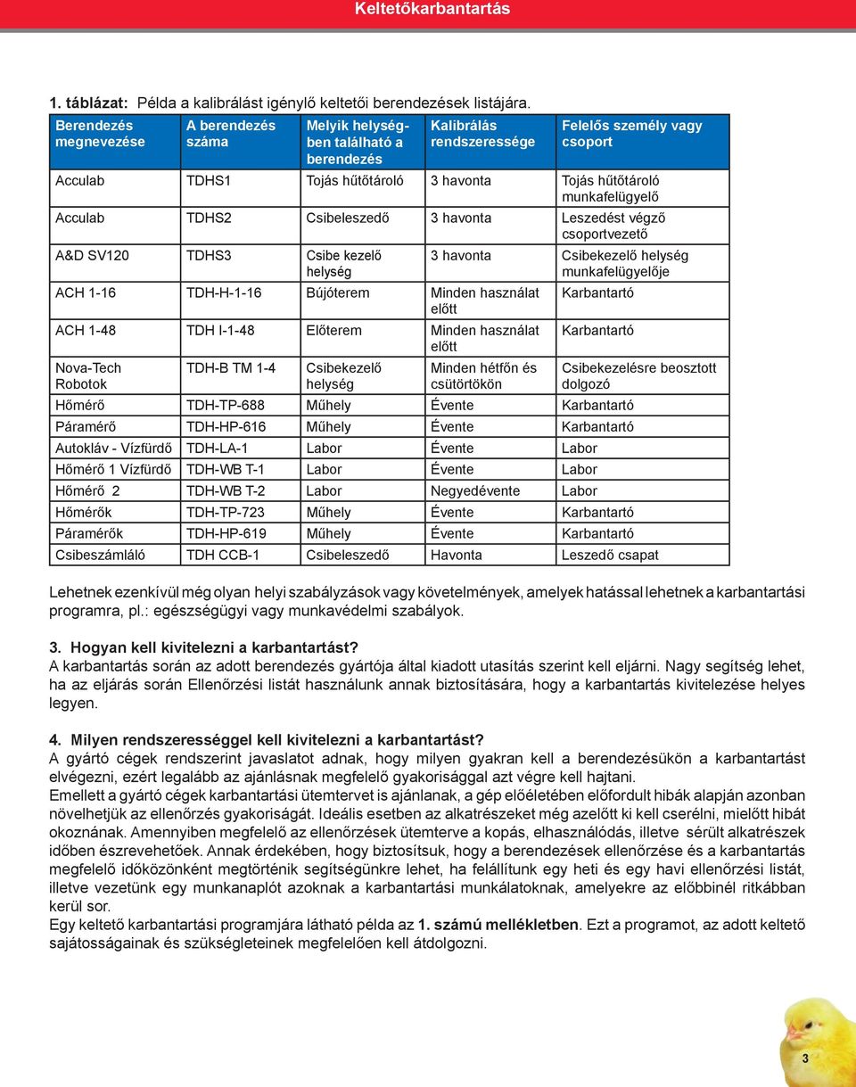 munkafelügyelő Acculab TDHS2 Csibeleszedő 3 havonta Leszedést végző csoportvezető A&D SV120 TDHS3 Csibe kezelő helység ACH 1-16 TDH-H-1-16 Bújóterem Minden használat előtt ACH 1-48 TDH I-1-48