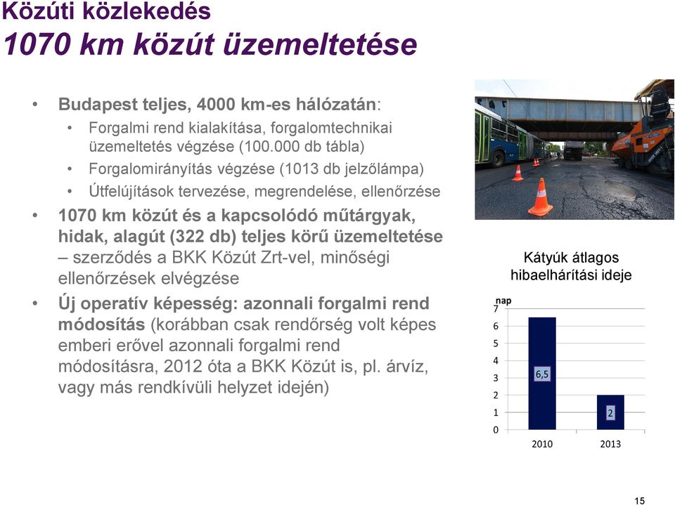 (322 db) teljes körű üzemeltetése szerződés a BKK Közút Zrt-vel, minőségi ellenőrzések elvégzése Új operatív képesség: azonnali forgalmi rend módosítás (korábban csak