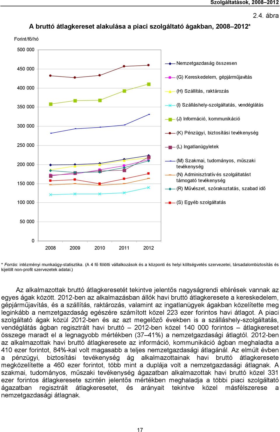 Szálláshely-szolgáltatás, vendéglátás (J) Információ, kommunikáció (K) Pénzügyi, biztosítási tevékenység (L) Ingatlanügyletek (M) Szakmai, tudományos, műszaki tevékenység (N) Adminisztratív és