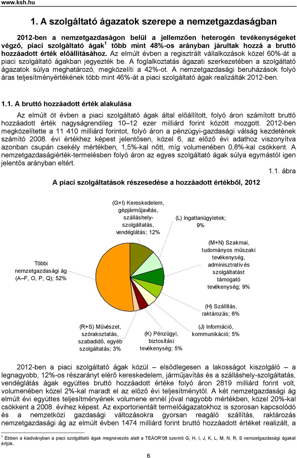 bruttó hozzáadott érték előállításához. Az elmúlt évben a regisztrált vállalkozások közel 6%-át a piaci szolgáltató ágakban jegyezték be.