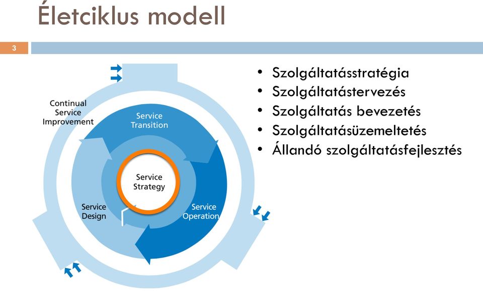 Szolgáltatástervezés Szolgáltatás