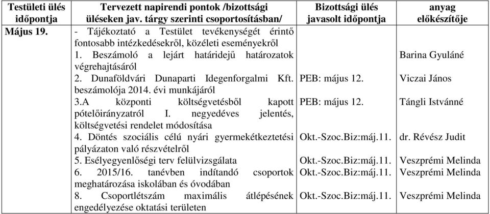 Döntés szociális célú nyári gyermekétkeztetési Okt.-Szoc.Biz:máj.11. pályázaton való részvételről 5. Esélyegyenlőségi terv felülvizsgálata Okt.-Szoc.Biz:máj.11. 6.