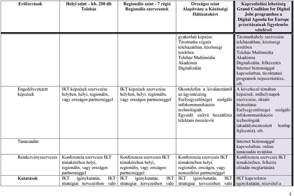 biztonsággal kapcsolatban, távoktatási programok népszerűsítése, stb.